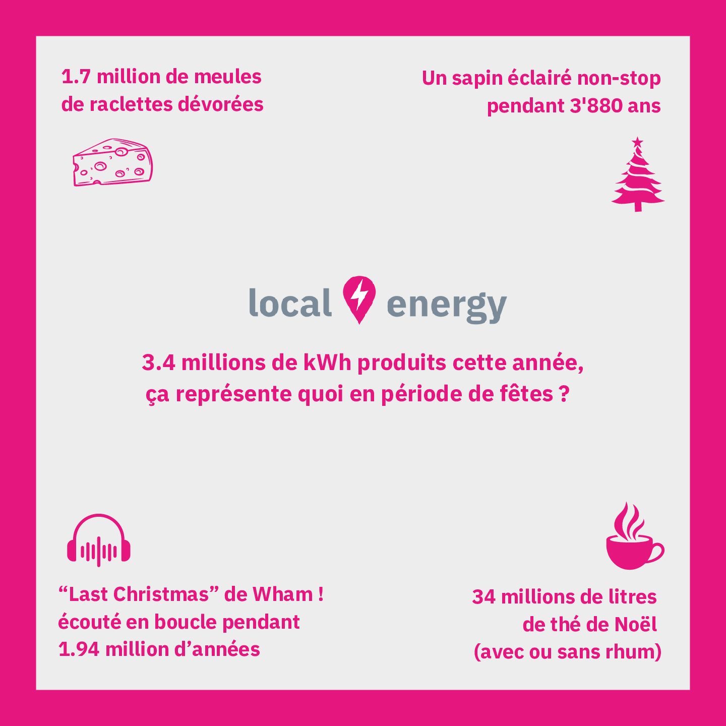 3.4 millions de kWh produits cette année, ça représente quoi en période de fête?